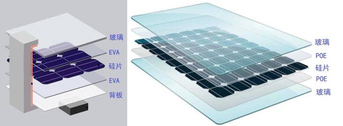 EVA / POE солнечная фотоэлектрическая упаковочная пленка линия производства 0,3 - 1 мм толщина 1