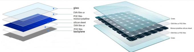 Солнечная машина создания фильма Ева для стеклянного слоения 3